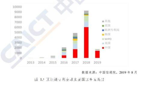  数字币钱包怎么玩：新手指南与实用技巧