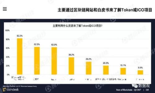 如何购买狗狗币：详尽指南与最佳平台推荐