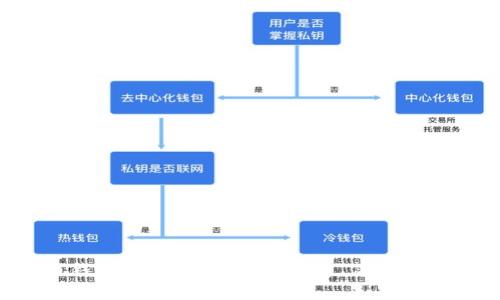 小狐狸虚拟币钱包充值全面指南：快速、简单、安全的充值方式